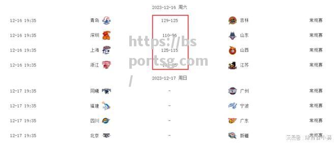 bsports体育-CBA最新排名！新疆6连胜冲上第1广厦第3辽宁第4广东跌落到第5