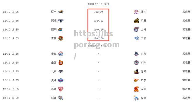 bsports体育-CBA最新排名！辽宁连胜继续领跑广厦反超广东升第二新疆第四