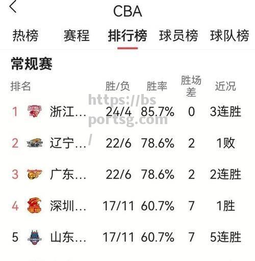 bsports体育-2023-24赛季CBA联赛提前开赛，全面提升球员工资水平_cba2021新赛制