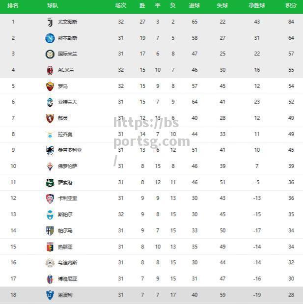 尤文图斯逆转AC米兰，登顶意甲积分榜_