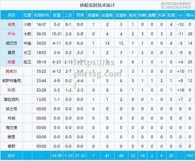 四川队实力对比，取得微弱优势