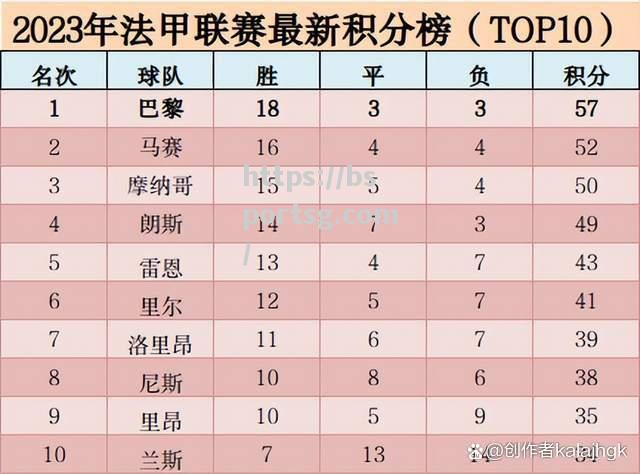 bsports体育-巴黎圣日耳曼主场破门，领先积分榜