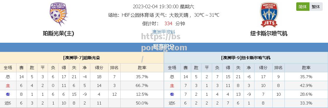 bsports体育-波兰客场险胜理大柏斯基亚，保持不败纪录