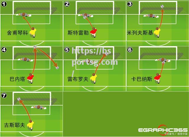 bsports体育-顶尖对手强弱悬殊，胜负一瞬间决定