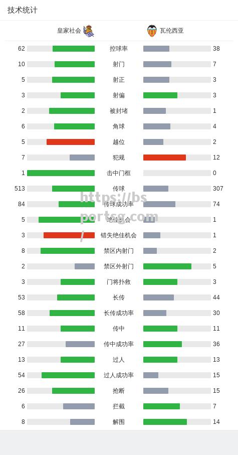 bsports体育-瓦伦西亚连续轮不败，壮志凌云