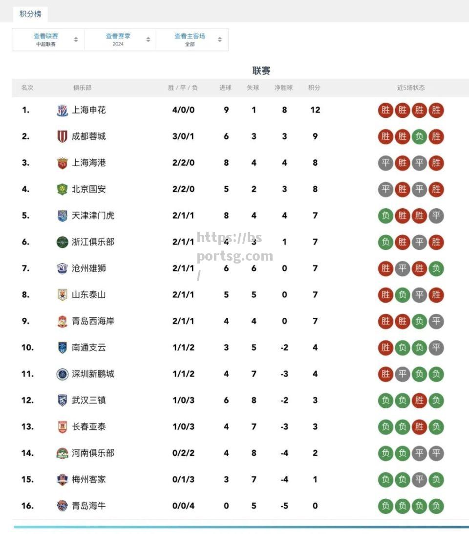 bsports体育-不惧强敌！球队力克对手争夺亚冠小组第一