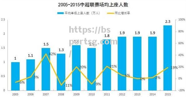 中超豪门交手风波不断，胜利帷幕将拉开