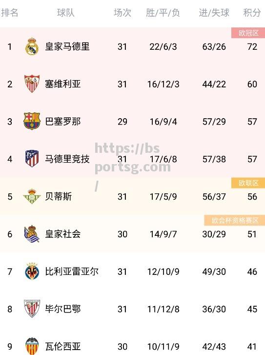 bsports体育-剖析：皇家马德里-战胜佛罗伦萨，领跑积分榜