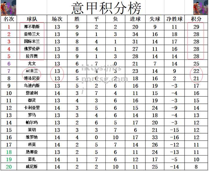 bsports体育-米兰主场大胜，继续领跑积分榜