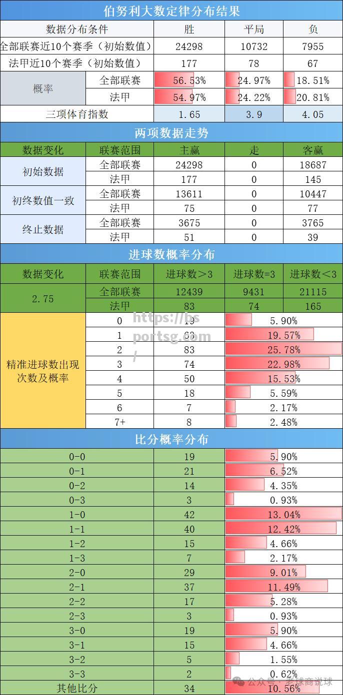 摩纳哥对战图卢兹，强者恒强！