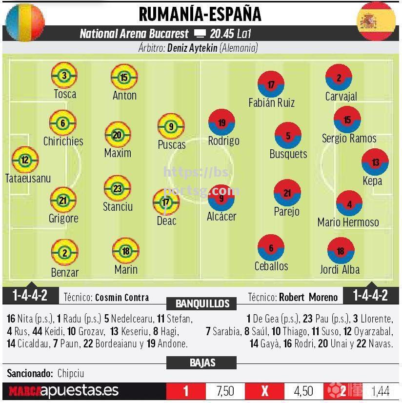 西班牙轻松-击败罗马尼亚，实现完胜